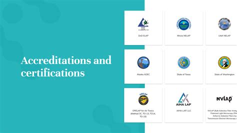 Accreditations .